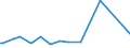 KN 52051300 /Exporte /Einheit = Preise (Euro/Tonne) /Partnerland: Suedafrika /Meldeland: Eur15 /52051300:Garne, Ungezwirnt, aus UngekÃ¤mmten Baumwollfasern, mit Einem Anteil an Baumwolle von >= 85 ght und mit Einem Titer von 192,31 Dtex bis < 232,56 Dtex `> nm 43 bis nm 52` (Ausg. NÃ¤hgarne Sowie Garne in Aufmachungen FÃ¼r den Einzelverkauf)