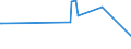 KN 52051300 /Exporte /Einheit = Preise (Euro/Tonne) /Partnerland: Syrien /Meldeland: Eur15 /52051300:Garne, Ungezwirnt, aus UngekÃ¤mmten Baumwollfasern, mit Einem Anteil an Baumwolle von >= 85 ght und mit Einem Titer von 192,31 Dtex bis < 232,56 Dtex `> nm 43 bis nm 52` (Ausg. NÃ¤hgarne Sowie Garne in Aufmachungen FÃ¼r den Einzelverkauf)