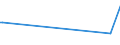KN 52051300 /Exporte /Einheit = Preise (Euro/Tonne) /Partnerland: Iran /Meldeland: Eur15 /52051300:Garne, Ungezwirnt, aus UngekÃ¤mmten Baumwollfasern, mit Einem Anteil an Baumwolle von >= 85 ght und mit Einem Titer von 192,31 Dtex bis < 232,56 Dtex `> nm 43 bis nm 52` (Ausg. NÃ¤hgarne Sowie Garne in Aufmachungen FÃ¼r den Einzelverkauf)