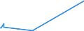 KN 52051300 /Exporte /Einheit = Preise (Euro/Tonne) /Partnerland: Jordanien /Meldeland: Europäische Union /52051300:Garne, Ungezwirnt, aus UngekÃ¤mmten Baumwollfasern, mit Einem Anteil an Baumwolle von >= 85 ght und mit Einem Titer von 192,31 Dtex bis < 232,56 Dtex `> nm 43 bis nm 52` (Ausg. NÃ¤hgarne Sowie Garne in Aufmachungen FÃ¼r den Einzelverkauf)