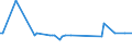 KN 52051300 /Exporte /Einheit = Preise (Euro/Tonne) /Partnerland: Saudi-arab. /Meldeland: Eur15 /52051300:Garne, Ungezwirnt, aus UngekÃ¤mmten Baumwollfasern, mit Einem Anteil an Baumwolle von >= 85 ght und mit Einem Titer von 192,31 Dtex bis < 232,56 Dtex `> nm 43 bis nm 52` (Ausg. NÃ¤hgarne Sowie Garne in Aufmachungen FÃ¼r den Einzelverkauf)