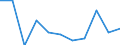 KN 52051400 /Exporte /Einheit = Preise (Euro/Tonne) /Partnerland: Belgien/Luxemburg /Meldeland: Eur27 /52051400:Garne, Ungezwirnt, aus UngekÃ¤mmten Baumwollfasern, mit Einem Anteil an Baumwolle von >= 85 ght und mit Einem Titer von 125 Dtex bis < 192,31 Dtex `> nm 52 bis nm 80` (Ausg. NÃ¤hgarne Sowie Garne in Aufmachungen FÃ¼r den Einzelverkauf)
