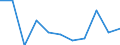 KN 52051400 /Exporte /Einheit = Preise (Euro/Tonne) /Partnerland: Belgien/Luxemburg /Meldeland: Eur27 /52051400:Garne, Ungezwirnt, aus Ungekämmten Baumwollfasern, mit Einem Anteil an Baumwolle von >= 85 ght und mit Einem Titer von 125 Dtex bis < 192,31 Dtex `> nm 52 bis nm 80` (Ausg. Nähgarne Sowie Garne in Aufmachungen für den Einzelverkauf)