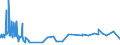 KN 52051400 /Exporte /Einheit = Preise (Euro/Tonne) /Partnerland: Niederlande /Meldeland: Eur27_2020 /52051400:Garne, Ungezwirnt, aus UngekÃ¤mmten Baumwollfasern, mit Einem Anteil an Baumwolle von >= 85 ght und mit Einem Titer von 125 Dtex bis < 192,31 Dtex `> nm 52 bis nm 80` (Ausg. NÃ¤hgarne Sowie Garne in Aufmachungen FÃ¼r den Einzelverkauf)