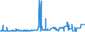 KN 52051400 /Exporte /Einheit = Preise (Euro/Tonne) /Partnerland: Italien /Meldeland: Eur27_2020 /52051400:Garne, Ungezwirnt, aus UngekÃ¤mmten Baumwollfasern, mit Einem Anteil an Baumwolle von >= 85 ght und mit Einem Titer von 125 Dtex bis < 192,31 Dtex `> nm 52 bis nm 80` (Ausg. NÃ¤hgarne Sowie Garne in Aufmachungen FÃ¼r den Einzelverkauf)