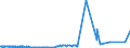 KN 52051400 /Exporte /Einheit = Preise (Euro/Tonne) /Partnerland: Ver.koenigreich /Meldeland: Eur27_2020 /52051400:Garne, Ungezwirnt, aus UngekÃ¤mmten Baumwollfasern, mit Einem Anteil an Baumwolle von >= 85 ght und mit Einem Titer von 125 Dtex bis < 192,31 Dtex `> nm 52 bis nm 80` (Ausg. NÃ¤hgarne Sowie Garne in Aufmachungen FÃ¼r den Einzelverkauf)