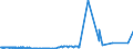 KN 52051400 /Exporte /Einheit = Preise (Euro/Tonne) /Partnerland: Ver.koenigreich /Meldeland: Eur27_2020 /52051400:Garne, Ungezwirnt, aus Ungekämmten Baumwollfasern, mit Einem Anteil an Baumwolle von >= 85 ght und mit Einem Titer von 125 Dtex bis < 192,31 Dtex `> nm 52 bis nm 80` (Ausg. Nähgarne Sowie Garne in Aufmachungen für den Einzelverkauf)