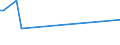 KN 52051400 /Exporte /Einheit = Preise (Euro/Tonne) /Partnerland: Irland /Meldeland: Eur15 /52051400:Garne, Ungezwirnt, aus UngekÃ¤mmten Baumwollfasern, mit Einem Anteil an Baumwolle von >= 85 ght und mit Einem Titer von 125 Dtex bis < 192,31 Dtex `> nm 52 bis nm 80` (Ausg. NÃ¤hgarne Sowie Garne in Aufmachungen FÃ¼r den Einzelverkauf)