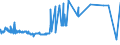 KN 52051400 /Exporte /Einheit = Preise (Euro/Tonne) /Partnerland: Daenemark /Meldeland: Eur27_2020 /52051400:Garne, Ungezwirnt, aus UngekÃ¤mmten Baumwollfasern, mit Einem Anteil an Baumwolle von >= 85 ght und mit Einem Titer von 125 Dtex bis < 192,31 Dtex `> nm 52 bis nm 80` (Ausg. NÃ¤hgarne Sowie Garne in Aufmachungen FÃ¼r den Einzelverkauf)
