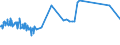 KN 52051400 /Exporte /Einheit = Preise (Euro/Tonne) /Partnerland: Belgien /Meldeland: Eur27_2020 /52051400:Garne, Ungezwirnt, aus UngekÃ¤mmten Baumwollfasern, mit Einem Anteil an Baumwolle von >= 85 ght und mit Einem Titer von 125 Dtex bis < 192,31 Dtex `> nm 52 bis nm 80` (Ausg. NÃ¤hgarne Sowie Garne in Aufmachungen FÃ¼r den Einzelverkauf)