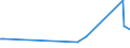 KN 52051400 /Exporte /Einheit = Preise (Euro/Tonne) /Partnerland: Norwegen /Meldeland: Europäische Union /52051400:Garne, Ungezwirnt, aus UngekÃ¤mmten Baumwollfasern, mit Einem Anteil an Baumwolle von >= 85 ght und mit Einem Titer von 125 Dtex bis < 192,31 Dtex `> nm 52 bis nm 80` (Ausg. NÃ¤hgarne Sowie Garne in Aufmachungen FÃ¼r den Einzelverkauf)