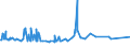 KN 52051400 /Exporte /Einheit = Preise (Euro/Tonne) /Partnerland: Finnland /Meldeland: Europäische Union /52051400:Garne, Ungezwirnt, aus UngekÃ¤mmten Baumwollfasern, mit Einem Anteil an Baumwolle von >= 85 ght und mit Einem Titer von 125 Dtex bis < 192,31 Dtex `> nm 52 bis nm 80` (Ausg. NÃ¤hgarne Sowie Garne in Aufmachungen FÃ¼r den Einzelverkauf)