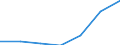 KN 52051400 /Exporte /Einheit = Preise (Euro/Tonne) /Partnerland: Schweiz /Meldeland: Eur27 /52051400:Garne, Ungezwirnt, aus UngekÃ¤mmten Baumwollfasern, mit Einem Anteil an Baumwolle von >= 85 ght und mit Einem Titer von 125 Dtex bis < 192,31 Dtex `> nm 52 bis nm 80` (Ausg. NÃ¤hgarne Sowie Garne in Aufmachungen FÃ¼r den Einzelverkauf)