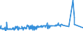 KN 52051400 /Exporte /Einheit = Preise (Euro/Tonne) /Partnerland: Oesterreich /Meldeland: Eur27_2020 /52051400:Garne, Ungezwirnt, aus UngekÃ¤mmten Baumwollfasern, mit Einem Anteil an Baumwolle von >= 85 ght und mit Einem Titer von 125 Dtex bis < 192,31 Dtex `> nm 52 bis nm 80` (Ausg. NÃ¤hgarne Sowie Garne in Aufmachungen FÃ¼r den Einzelverkauf)
