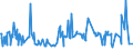 KN 52051400 /Exporte /Einheit = Preise (Euro/Tonne) /Partnerland: Schweiz /Meldeland: Europäische Union /52051400:Garne, Ungezwirnt, aus UngekÃ¤mmten Baumwollfasern, mit Einem Anteil an Baumwolle von >= 85 ght und mit Einem Titer von 125 Dtex bis < 192,31 Dtex `> nm 52 bis nm 80` (Ausg. NÃ¤hgarne Sowie Garne in Aufmachungen FÃ¼r den Einzelverkauf)