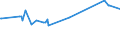 KN 52051400 /Exporte /Einheit = Preise (Euro/Tonne) /Partnerland: Estland /Meldeland: Europäische Union /52051400:Garne, Ungezwirnt, aus UngekÃ¤mmten Baumwollfasern, mit Einem Anteil an Baumwolle von >= 85 ght und mit Einem Titer von 125 Dtex bis < 192,31 Dtex `> nm 52 bis nm 80` (Ausg. NÃ¤hgarne Sowie Garne in Aufmachungen FÃ¼r den Einzelverkauf)