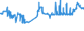 KN 52051400 /Exporte /Einheit = Preise (Euro/Tonne) /Partnerland: Ungarn /Meldeland: Eur27_2020 /52051400:Garne, Ungezwirnt, aus UngekÃ¤mmten Baumwollfasern, mit Einem Anteil an Baumwolle von >= 85 ght und mit Einem Titer von 125 Dtex bis < 192,31 Dtex `> nm 52 bis nm 80` (Ausg. NÃ¤hgarne Sowie Garne in Aufmachungen FÃ¼r den Einzelverkauf)