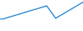 KN 52051400 /Exporte /Einheit = Preise (Euro/Tonne) /Partnerland: Serb.-mont. /Meldeland: Eur15 /52051400:Garne, Ungezwirnt, aus UngekÃ¤mmten Baumwollfasern, mit Einem Anteil an Baumwolle von >= 85 ght und mit Einem Titer von 125 Dtex bis < 192,31 Dtex `> nm 52 bis nm 80` (Ausg. NÃ¤hgarne Sowie Garne in Aufmachungen FÃ¼r den Einzelverkauf)