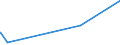 KN 52051400 /Exporte /Einheit = Preise (Euro/Tonne) /Partnerland: Ehem.jug.rep.mazed /Meldeland: Europäische Union /52051400:Garne, Ungezwirnt, aus UngekÃ¤mmten Baumwollfasern, mit Einem Anteil an Baumwolle von >= 85 ght und mit Einem Titer von 125 Dtex bis < 192,31 Dtex `> nm 52 bis nm 80` (Ausg. NÃ¤hgarne Sowie Garne in Aufmachungen FÃ¼r den Einzelverkauf)