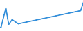 KN 52051400 /Exporte /Einheit = Preise (Euro/Tonne) /Partnerland: Kanada /Meldeland: Europäische Union /52051400:Garne, Ungezwirnt, aus UngekÃ¤mmten Baumwollfasern, mit Einem Anteil an Baumwolle von >= 85 ght und mit Einem Titer von 125 Dtex bis < 192,31 Dtex `> nm 52 bis nm 80` (Ausg. NÃ¤hgarne Sowie Garne in Aufmachungen FÃ¼r den Einzelverkauf)