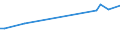 KN 52051400 /Exporte /Einheit = Preise (Euro/Tonne) /Partnerland: Syrien /Meldeland: Eur15 /52051400:Garne, Ungezwirnt, aus UngekÃ¤mmten Baumwollfasern, mit Einem Anteil an Baumwolle von >= 85 ght und mit Einem Titer von 125 Dtex bis < 192,31 Dtex `> nm 52 bis nm 80` (Ausg. NÃ¤hgarne Sowie Garne in Aufmachungen FÃ¼r den Einzelverkauf)