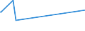 KN 52051400 /Exporte /Einheit = Preise (Euro/Tonne) /Partnerland: Suedkorea /Meldeland: Europäische Union /52051400:Garne, Ungezwirnt, aus UngekÃ¤mmten Baumwollfasern, mit Einem Anteil an Baumwolle von >= 85 ght und mit Einem Titer von 125 Dtex bis < 192,31 Dtex `> nm 52 bis nm 80` (Ausg. NÃ¤hgarne Sowie Garne in Aufmachungen FÃ¼r den Einzelverkauf)