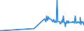 KN 52051590 /Exporte /Einheit = Preise (Euro/Tonne) /Partnerland: Niederlande /Meldeland: Eur27_2020 /52051590:Garne, Ungezwirnt, aus UngekÃ¤mmten Baumwollfasern, mit Einem Anteil an Baumwolle von >= 85 ght und mit Einem Titer von < 83,33 Dtex `> nm 120` (Ausg. NÃ¤hgarne Sowie Garne in Aufmachungen FÃ¼r den Einzelverkauf)