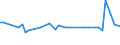 KN 52051590 /Exporte /Einheit = Preise (Euro/Tonne) /Partnerland: Finnland /Meldeland: Eur27_2020 /52051590:Garne, Ungezwirnt, aus UngekÃ¤mmten Baumwollfasern, mit Einem Anteil an Baumwolle von >= 85 ght und mit Einem Titer von < 83,33 Dtex `> nm 120` (Ausg. NÃ¤hgarne Sowie Garne in Aufmachungen FÃ¼r den Einzelverkauf)