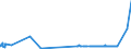 KN 52051590 /Exporte /Einheit = Preise (Euro/Tonne) /Partnerland: Oesterreich /Meldeland: Eur27_2020 /52051590:Garne, Ungezwirnt, aus UngekÃ¤mmten Baumwollfasern, mit Einem Anteil an Baumwolle von >= 85 ght und mit Einem Titer von < 83,33 Dtex `> nm 120` (Ausg. NÃ¤hgarne Sowie Garne in Aufmachungen FÃ¼r den Einzelverkauf)