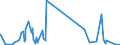 KN 52051590 /Exporte /Einheit = Preise (Euro/Tonne) /Partnerland: Schweiz /Meldeland: Eur27_2020 /52051590:Garne, Ungezwirnt, aus UngekÃ¤mmten Baumwollfasern, mit Einem Anteil an Baumwolle von >= 85 ght und mit Einem Titer von < 83,33 Dtex `> nm 120` (Ausg. NÃ¤hgarne Sowie Garne in Aufmachungen FÃ¼r den Einzelverkauf)