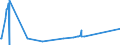 KN 52051590 /Exporte /Einheit = Preise (Euro/Tonne) /Partnerland: Albanien /Meldeland: Europäische Union /52051590:Garne, Ungezwirnt, aus UngekÃ¤mmten Baumwollfasern, mit Einem Anteil an Baumwolle von >= 85 ght und mit Einem Titer von < 83,33 Dtex `> nm 120` (Ausg. NÃ¤hgarne Sowie Garne in Aufmachungen FÃ¼r den Einzelverkauf)