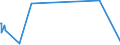 KN 52051590 /Exporte /Einheit = Preise (Euro/Tonne) /Partnerland: Ehem.jug.rep.mazed /Meldeland: Europäische Union /52051590:Garne, Ungezwirnt, aus UngekÃ¤mmten Baumwollfasern, mit Einem Anteil an Baumwolle von >= 85 ght und mit Einem Titer von < 83,33 Dtex `> nm 120` (Ausg. NÃ¤hgarne Sowie Garne in Aufmachungen FÃ¼r den Einzelverkauf)