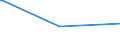 KN 52051590 /Exporte /Einheit = Preise (Euro/Tonne) /Partnerland: Algerien /Meldeland: Europäische Union /52051590:Garne, Ungezwirnt, aus UngekÃ¤mmten Baumwollfasern, mit Einem Anteil an Baumwolle von >= 85 ght und mit Einem Titer von < 83,33 Dtex `> nm 120` (Ausg. NÃ¤hgarne Sowie Garne in Aufmachungen FÃ¼r den Einzelverkauf)
