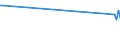 KN 52051590 /Exporte /Einheit = Preise (Euro/Tonne) /Partnerland: Venezuela /Meldeland: Eur15 /52051590:Garne, Ungezwirnt, aus UngekÃ¤mmten Baumwollfasern, mit Einem Anteil an Baumwolle von >= 85 ght und mit Einem Titer von < 83,33 Dtex `> nm 120` (Ausg. NÃ¤hgarne Sowie Garne in Aufmachungen FÃ¼r den Einzelverkauf)