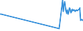 KN 52051590 /Exporte /Einheit = Preise (Euro/Tonne) /Partnerland: Bangladesh /Meldeland: Europäische Union /52051590:Garne, Ungezwirnt, aus UngekÃ¤mmten Baumwollfasern, mit Einem Anteil an Baumwolle von >= 85 ght und mit Einem Titer von < 83,33 Dtex `> nm 120` (Ausg. NÃ¤hgarne Sowie Garne in Aufmachungen FÃ¼r den Einzelverkauf)