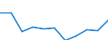 KN 52052100 /Exporte /Einheit = Preise (Euro/Tonne) /Partnerland: Belgien/Luxemburg /Meldeland: Eur27 /52052100:Garne, Ungezwirnt, aus GekÃ¤mmten Baumwollfasern, mit Einem Anteil an Baumwolle von >= 85 ght und mit Einem Titer von >= 714,29 Dtex `<= nm 14` (Ausg. NÃ¤hgarne Sowie Garne in Aufmachungen FÃ¼r den Einzelverkauf)