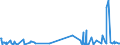 KN 52052100 /Exporte /Einheit = Preise (Euro/Tonne) /Partnerland: Griechenland /Meldeland: Eur27_2020 /52052100:Garne, Ungezwirnt, aus GekÃ¤mmten Baumwollfasern, mit Einem Anteil an Baumwolle von >= 85 ght und mit Einem Titer von >= 714,29 Dtex `<= nm 14` (Ausg. NÃ¤hgarne Sowie Garne in Aufmachungen FÃ¼r den Einzelverkauf)