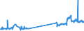 KN 52052100 /Exporte /Einheit = Preise (Euro/Tonne) /Partnerland: Norwegen /Meldeland: Eur27_2020 /52052100:Garne, Ungezwirnt, aus GekÃ¤mmten Baumwollfasern, mit Einem Anteil an Baumwolle von >= 85 ght und mit Einem Titer von >= 714,29 Dtex `<= nm 14` (Ausg. NÃ¤hgarne Sowie Garne in Aufmachungen FÃ¼r den Einzelverkauf)