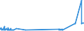 KN 52052100 /Exporte /Einheit = Preise (Euro/Tonne) /Partnerland: Finnland /Meldeland: Eur27_2020 /52052100:Garne, Ungezwirnt, aus GekÃ¤mmten Baumwollfasern, mit Einem Anteil an Baumwolle von >= 85 ght und mit Einem Titer von >= 714,29 Dtex `<= nm 14` (Ausg. NÃ¤hgarne Sowie Garne in Aufmachungen FÃ¼r den Einzelverkauf)