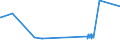 KN 52052100 /Exporte /Einheit = Preise (Euro/Tonne) /Partnerland: Lettland /Meldeland: Eur27_2020 /52052100:Garne, Ungezwirnt, aus GekÃ¤mmten Baumwollfasern, mit Einem Anteil an Baumwolle von >= 85 ght und mit Einem Titer von >= 714,29 Dtex `<= nm 14` (Ausg. NÃ¤hgarne Sowie Garne in Aufmachungen FÃ¼r den Einzelverkauf)