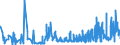 KN 52052100 /Exporte /Einheit = Preise (Euro/Tonne) /Partnerland: Rumaenien /Meldeland: Eur27_2020 /52052100:Garne, Ungezwirnt, aus GekÃ¤mmten Baumwollfasern, mit Einem Anteil an Baumwolle von >= 85 ght und mit Einem Titer von >= 714,29 Dtex `<= nm 14` (Ausg. NÃ¤hgarne Sowie Garne in Aufmachungen FÃ¼r den Einzelverkauf)
