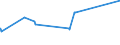 KN 52052100 /Exporte /Einheit = Preise (Euro/Tonne) /Partnerland: Moldau /Meldeland: Eur27_2020 /52052100:Garne, Ungezwirnt, aus GekÃ¤mmten Baumwollfasern, mit Einem Anteil an Baumwolle von >= 85 ght und mit Einem Titer von >= 714,29 Dtex `<= nm 14` (Ausg. NÃ¤hgarne Sowie Garne in Aufmachungen FÃ¼r den Einzelverkauf)