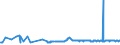 KN 52052100 /Exporte /Einheit = Preise (Euro/Tonne) /Partnerland: Kroatien /Meldeland: Europäische Union /52052100:Garne, Ungezwirnt, aus GekÃ¤mmten Baumwollfasern, mit Einem Anteil an Baumwolle von >= 85 ght und mit Einem Titer von >= 714,29 Dtex `<= nm 14` (Ausg. NÃ¤hgarne Sowie Garne in Aufmachungen FÃ¼r den Einzelverkauf)