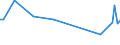 KN 52052100 /Exporte /Einheit = Preise (Euro/Tonne) /Partnerland: Serb.-mont. /Meldeland: Eur15 /52052100:Garne, Ungezwirnt, aus GekÃ¤mmten Baumwollfasern, mit Einem Anteil an Baumwolle von >= 85 ght und mit Einem Titer von >= 714,29 Dtex `<= nm 14` (Ausg. NÃ¤hgarne Sowie Garne in Aufmachungen FÃ¼r den Einzelverkauf)