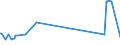 KN 52052100 /Exporte /Einheit = Preise (Euro/Tonne) /Partnerland: Ehem.jug.rep.mazed /Meldeland: Europäische Union /52052100:Garne, Ungezwirnt, aus GekÃ¤mmten Baumwollfasern, mit Einem Anteil an Baumwolle von >= 85 ght und mit Einem Titer von >= 714,29 Dtex `<= nm 14` (Ausg. NÃ¤hgarne Sowie Garne in Aufmachungen FÃ¼r den Einzelverkauf)