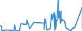 KN 52052100 /Exporte /Einheit = Preise (Euro/Tonne) /Partnerland: Tunesien /Meldeland: Eur27_2020 /52052100:Garne, Ungezwirnt, aus GekÃ¤mmten Baumwollfasern, mit Einem Anteil an Baumwolle von >= 85 ght und mit Einem Titer von >= 714,29 Dtex `<= nm 14` (Ausg. NÃ¤hgarne Sowie Garne in Aufmachungen FÃ¼r den Einzelverkauf)
