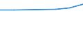 KN 52052100 /Exporte /Einheit = Preise (Euro/Tonne) /Partnerland: Costa Rica /Meldeland: Eur15 /52052100:Garne, Ungezwirnt, aus GekÃ¤mmten Baumwollfasern, mit Einem Anteil an Baumwolle von >= 85 ght und mit Einem Titer von >= 714,29 Dtex `<= nm 14` (Ausg. NÃ¤hgarne Sowie Garne in Aufmachungen FÃ¼r den Einzelverkauf)
