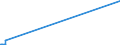 KN 52052100 /Exporte /Einheit = Preise (Euro/Tonne) /Partnerland: Saudi-arab. /Meldeland: Europäische Union /52052100:Garne, Ungezwirnt, aus GekÃ¤mmten Baumwollfasern, mit Einem Anteil an Baumwolle von >= 85 ght und mit Einem Titer von >= 714,29 Dtex `<= nm 14` (Ausg. NÃ¤hgarne Sowie Garne in Aufmachungen FÃ¼r den Einzelverkauf)