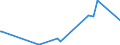 KN 52052100 /Exporte /Einheit = Preise (Euro/Tonne) /Partnerland: Pakistan /Meldeland: Europäische Union /52052100:Garne, Ungezwirnt, aus GekÃ¤mmten Baumwollfasern, mit Einem Anteil an Baumwolle von >= 85 ght und mit Einem Titer von >= 714,29 Dtex `<= nm 14` (Ausg. NÃ¤hgarne Sowie Garne in Aufmachungen FÃ¼r den Einzelverkauf)