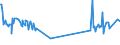 KN 52052200 /Exporte /Einheit = Preise (Euro/Tonne) /Partnerland: Island /Meldeland: Europäische Union /52052200:Garne, Ungezwirnt, aus GekÃ¤mmten Baumwollfasern, mit Einem Anteil an Baumwolle von >= 85 ght und mit Einem Titer von 232,56 Dtex bis < 714,29 Dtex `> nm 14 bis nm 43` (Ausg. NÃ¤hgarne Sowie Garne in Aufmachungen FÃ¼r den Einzelverkauf)